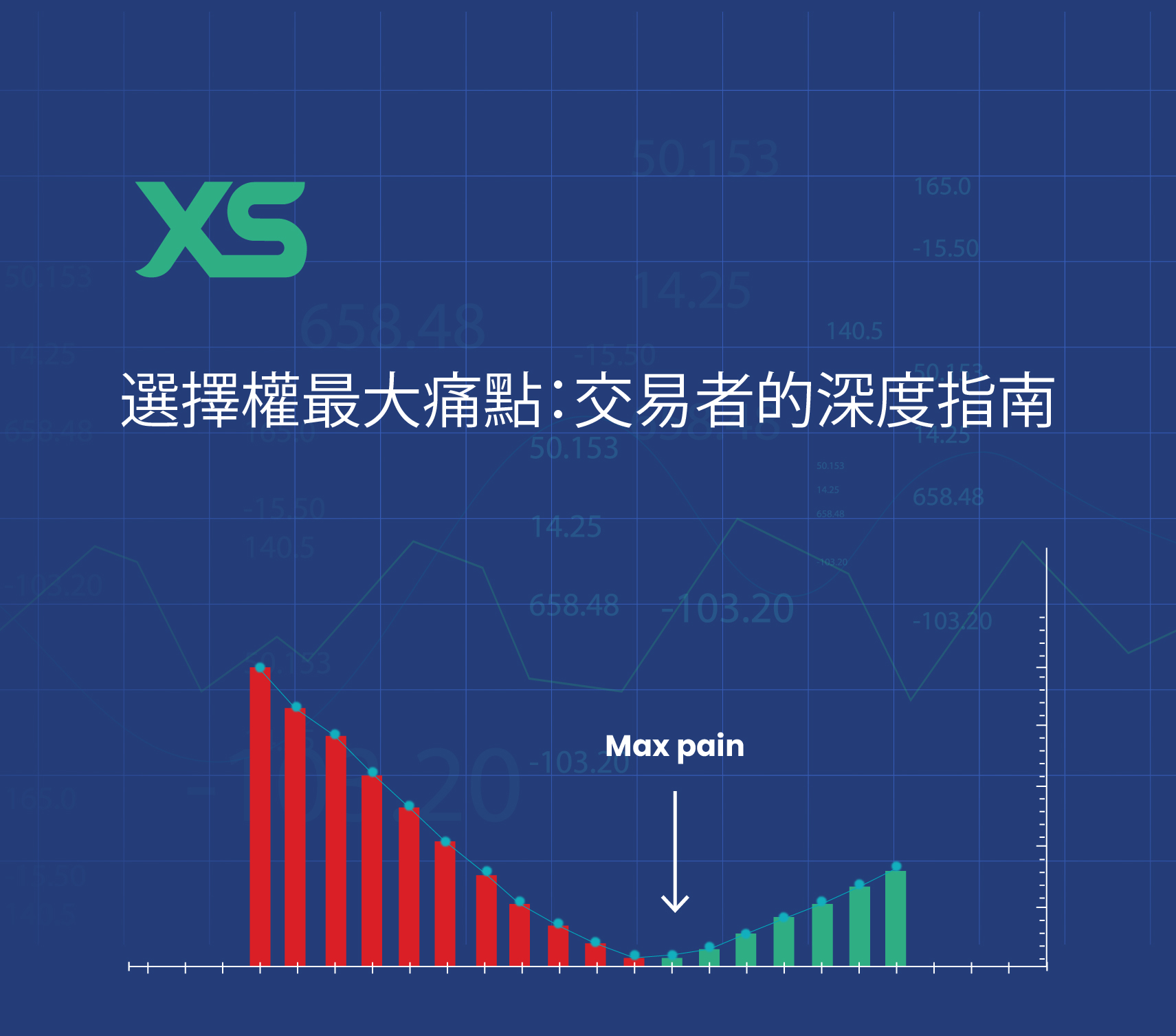 選擇權最大痛點-xs