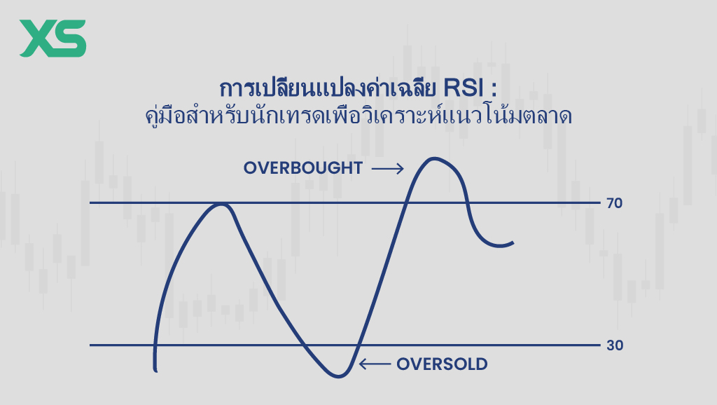 การเปลี่ยนแปลงค่าเฉลี่ย RSI - XS