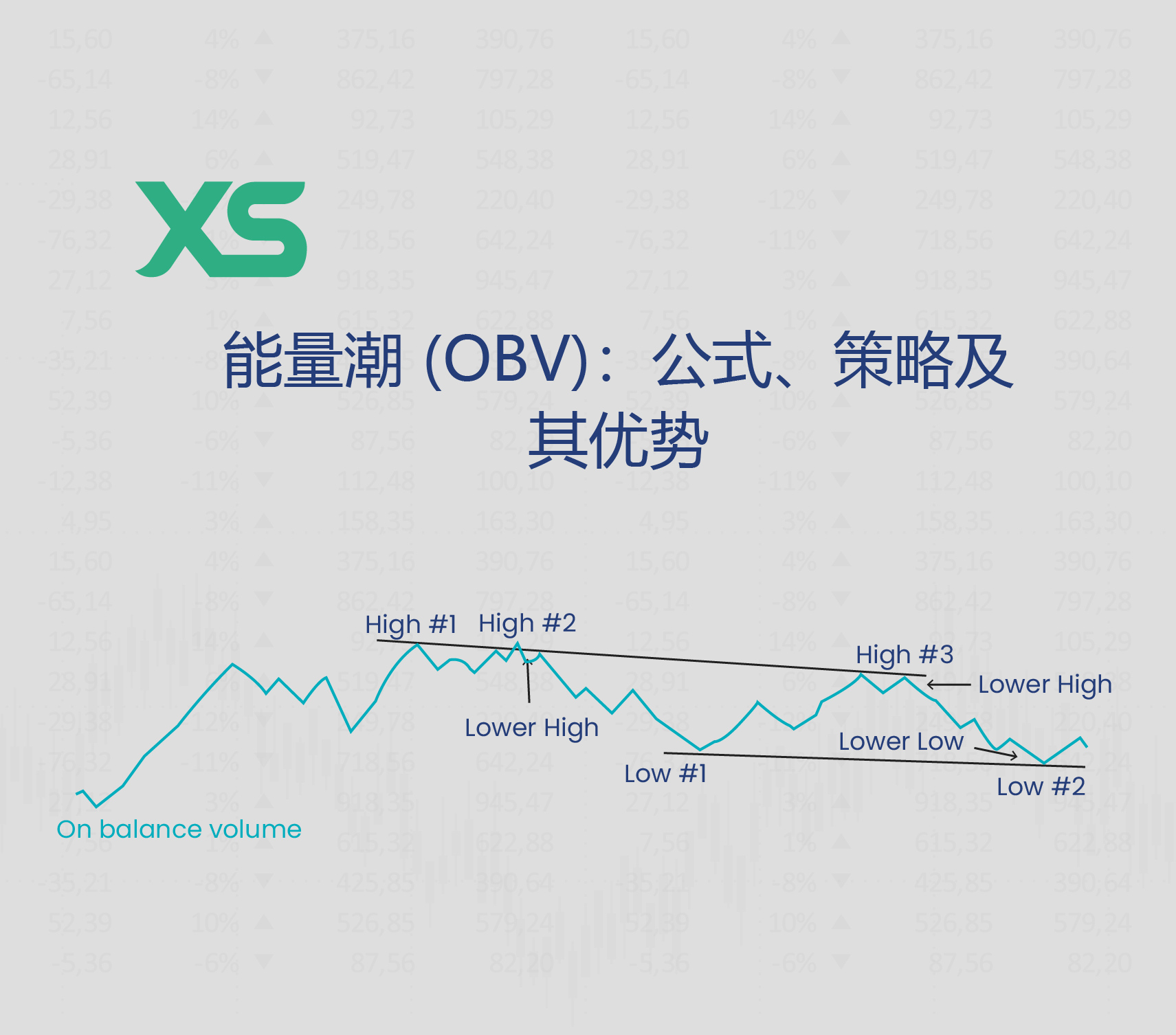 能量潮 (OBV)：公式、策略及其优势