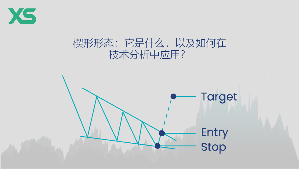 楔形形态技术分析