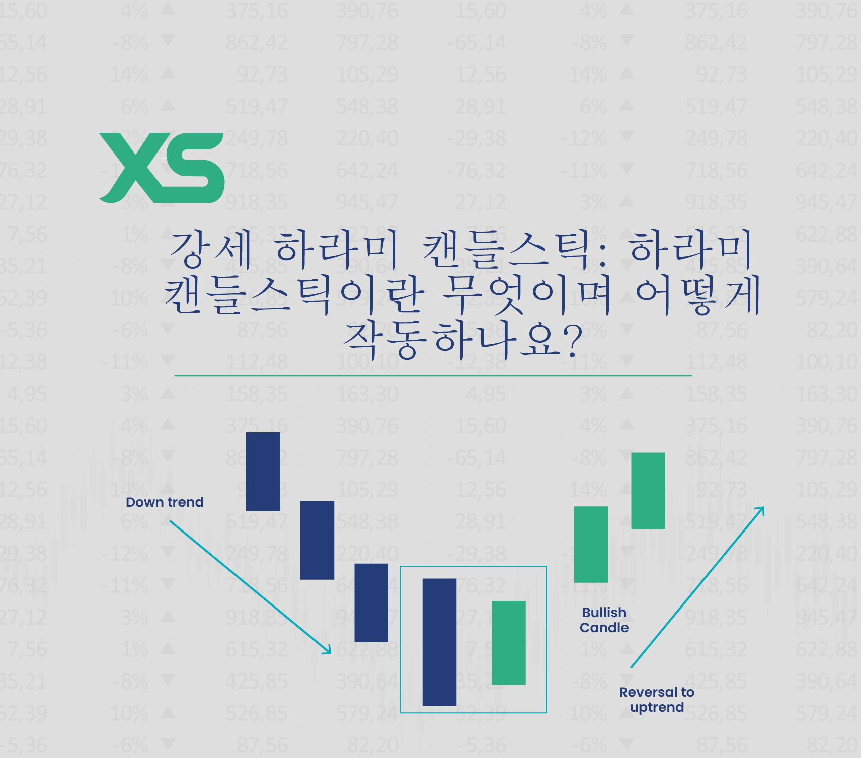 강세-하라미-캔들스틱-패턴