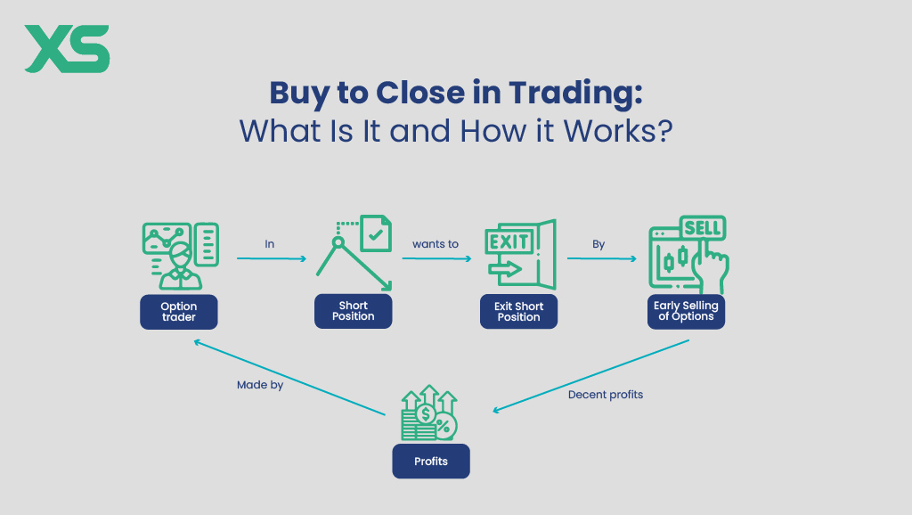 buy-to-close-in-trading-xs