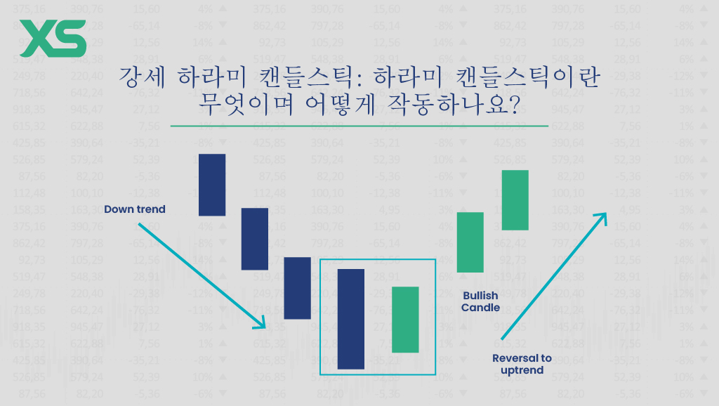 강세-하라미-캔들스틱-패턴