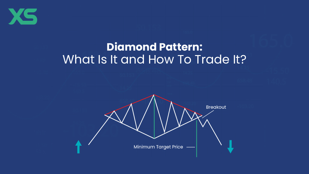 diamond-pattern-trading-xs