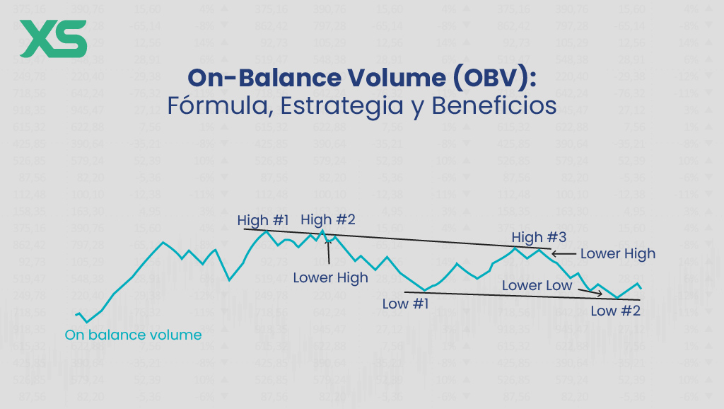 on-balance-volume