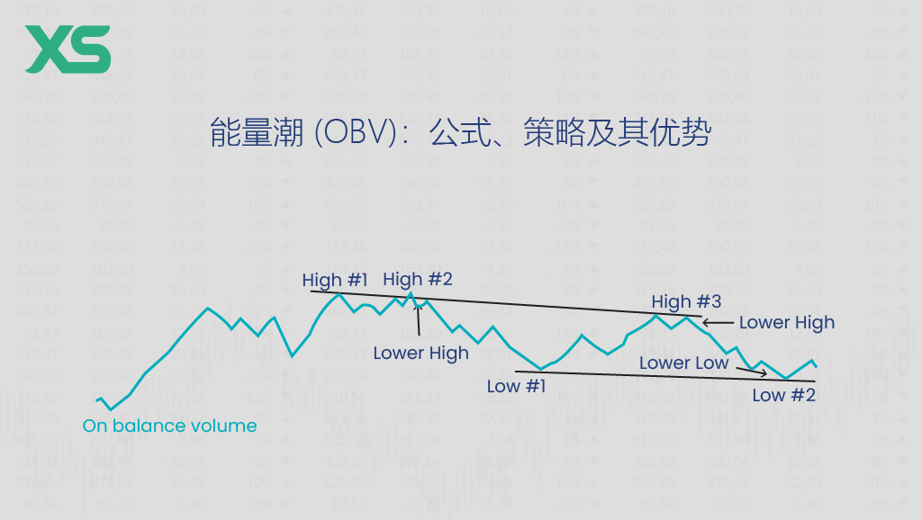 能量潮