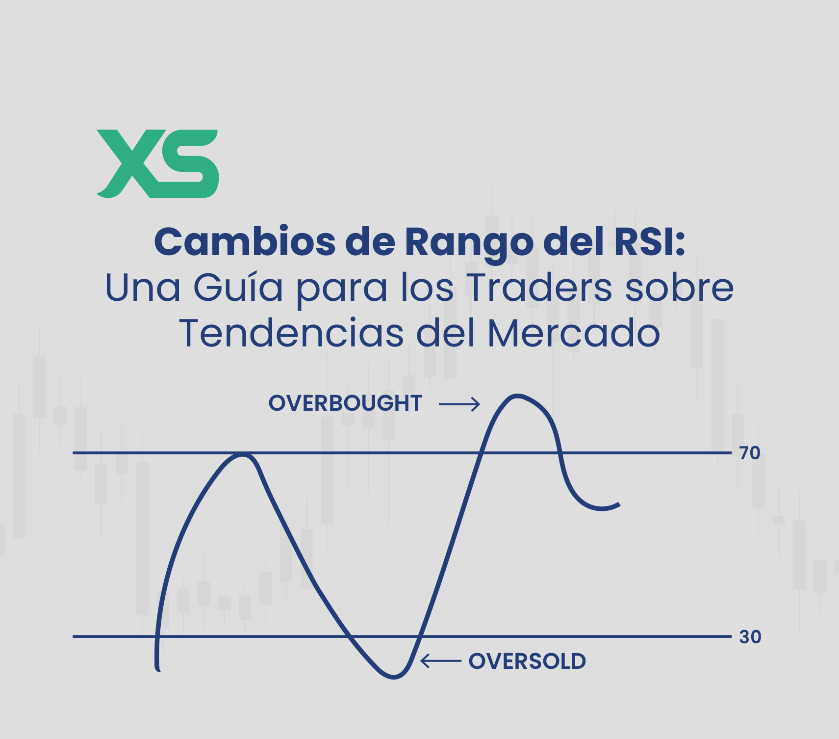 Cambios del Rango de RSI - XS