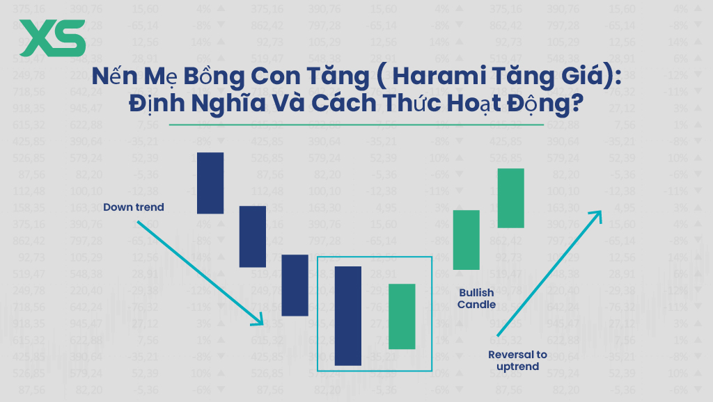 mô-hình-nến-harami-tăng