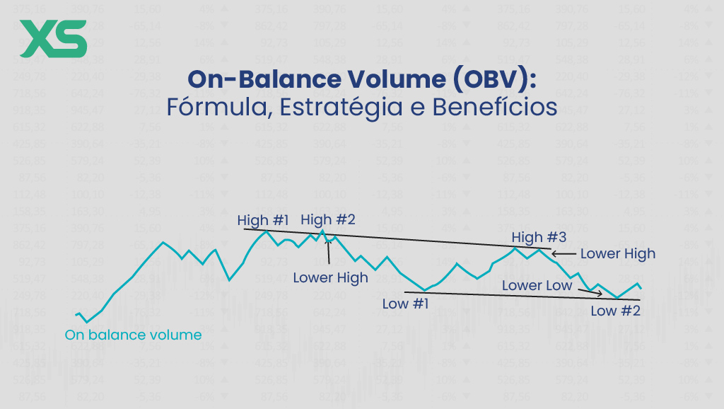 on-balance-volume