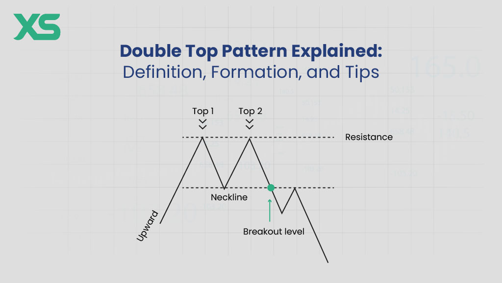 double-top-pattern-xs