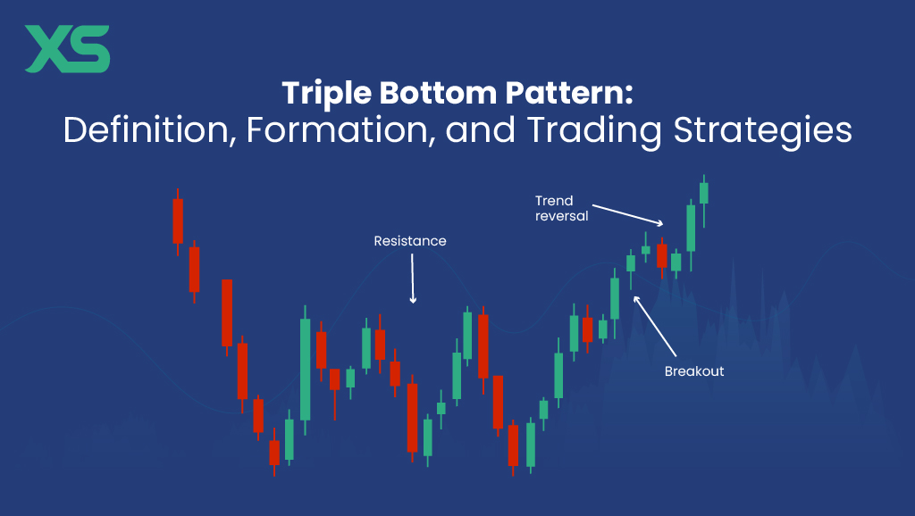 triple-bottom-pattern