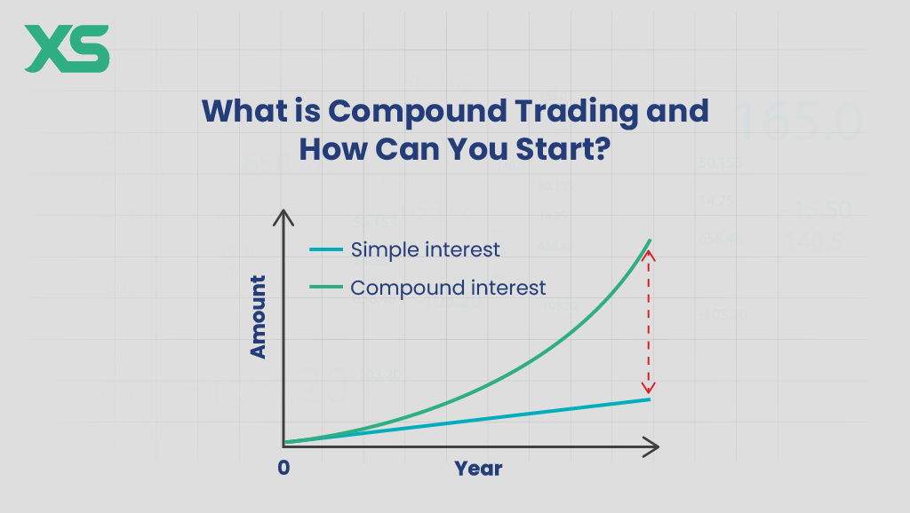 compound-trading