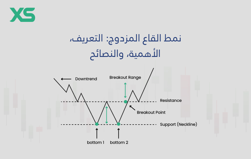 نمط-القاع-المزدوج