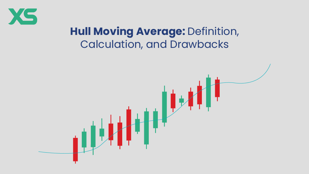 hull-moving-average