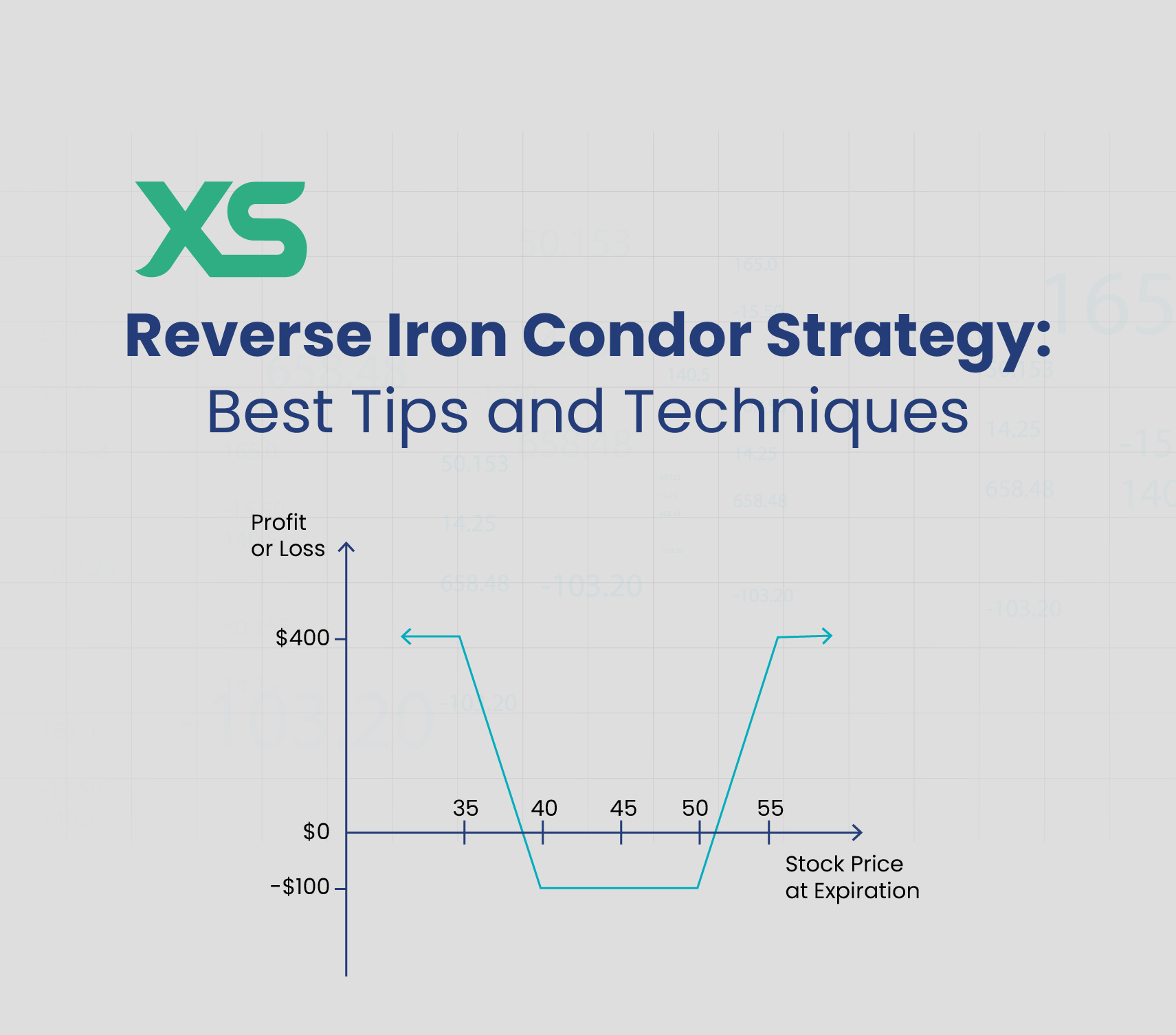 reverse-iron-condor