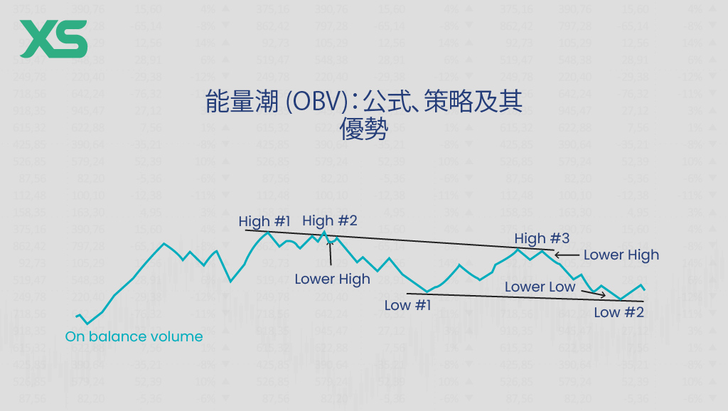 能量潮