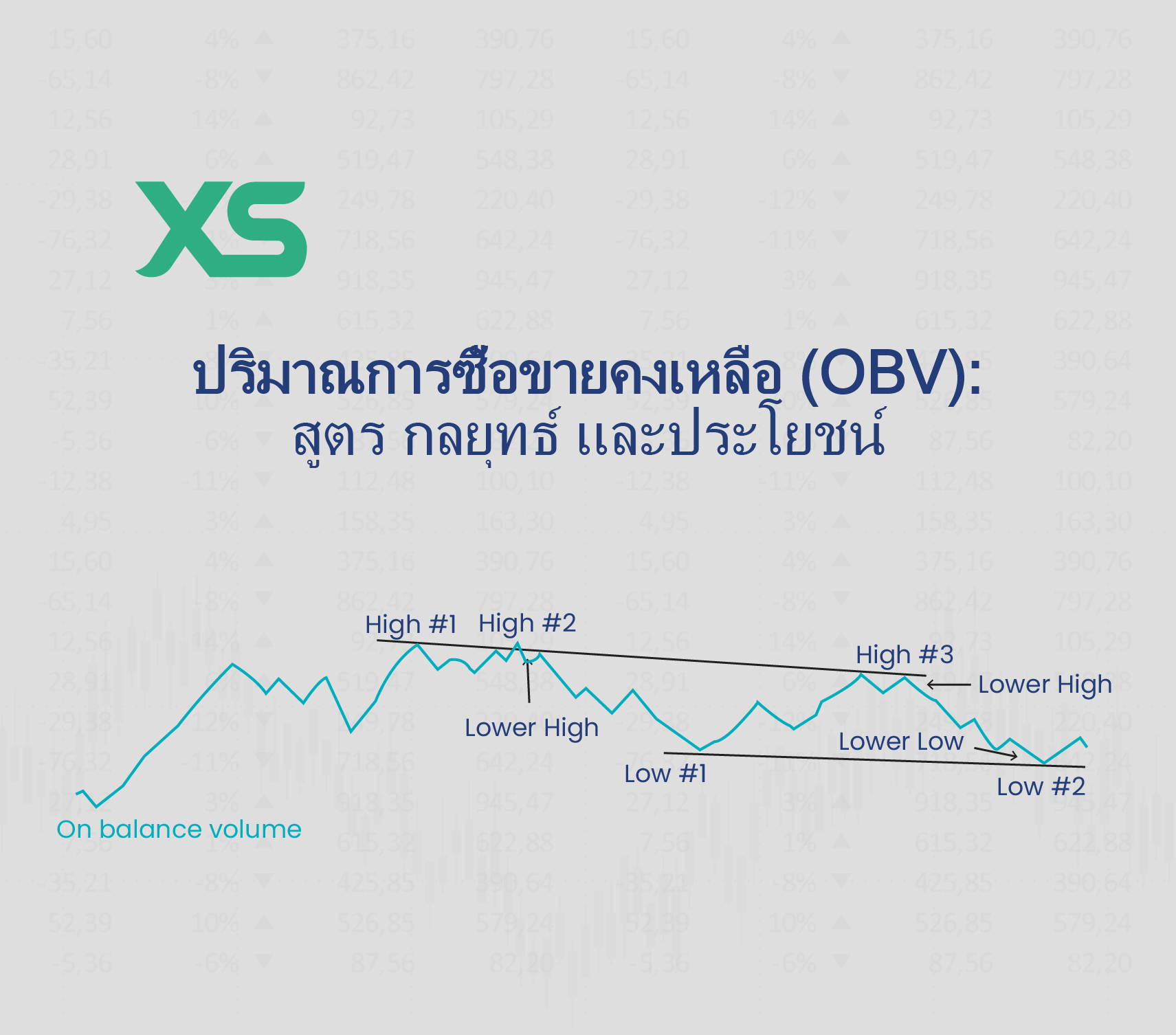 ปริมาณการซื้อขายคงเหลือ (OBV): สูตร กลยุทธ์ และประโยชน์