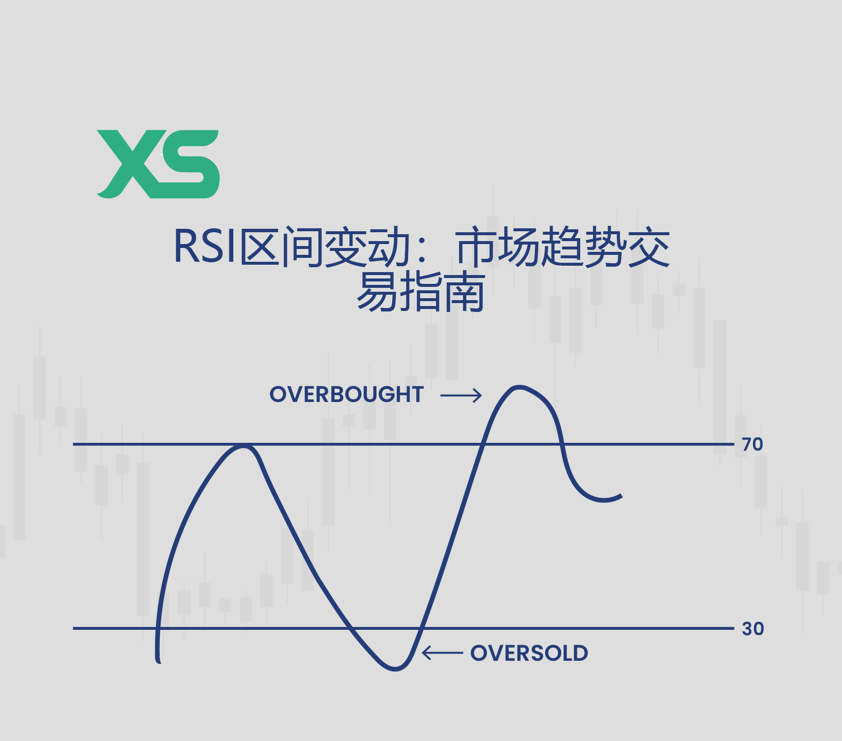 RSI 区间变动 - XS