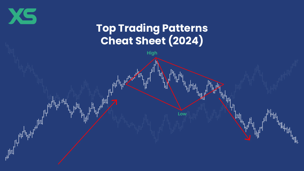 Top Trading Patterns Cheat Sheet (2024) - XS