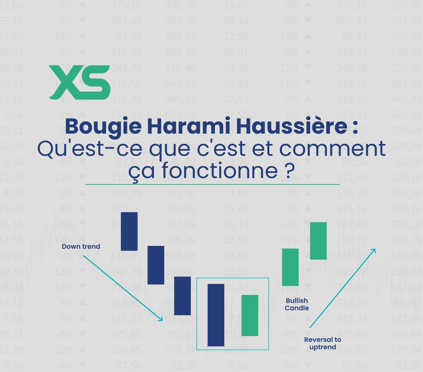 motif-bougie-harami-haussière