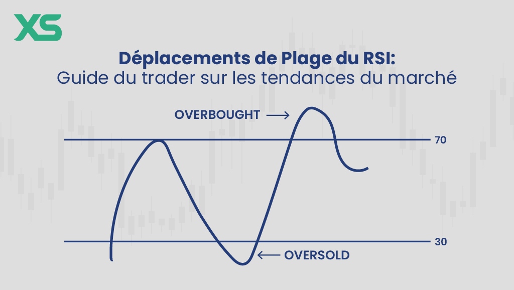 Déplacements de Plage du RSI: Guide du trader  - XS