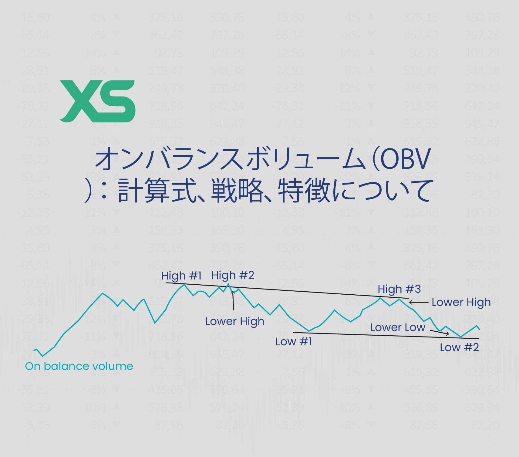 オンバランスボリューム