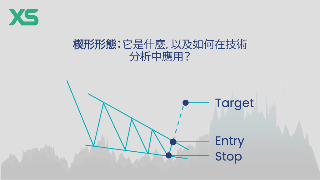 楔形形態技術分析