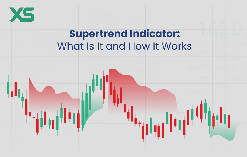 supertrend-indicator