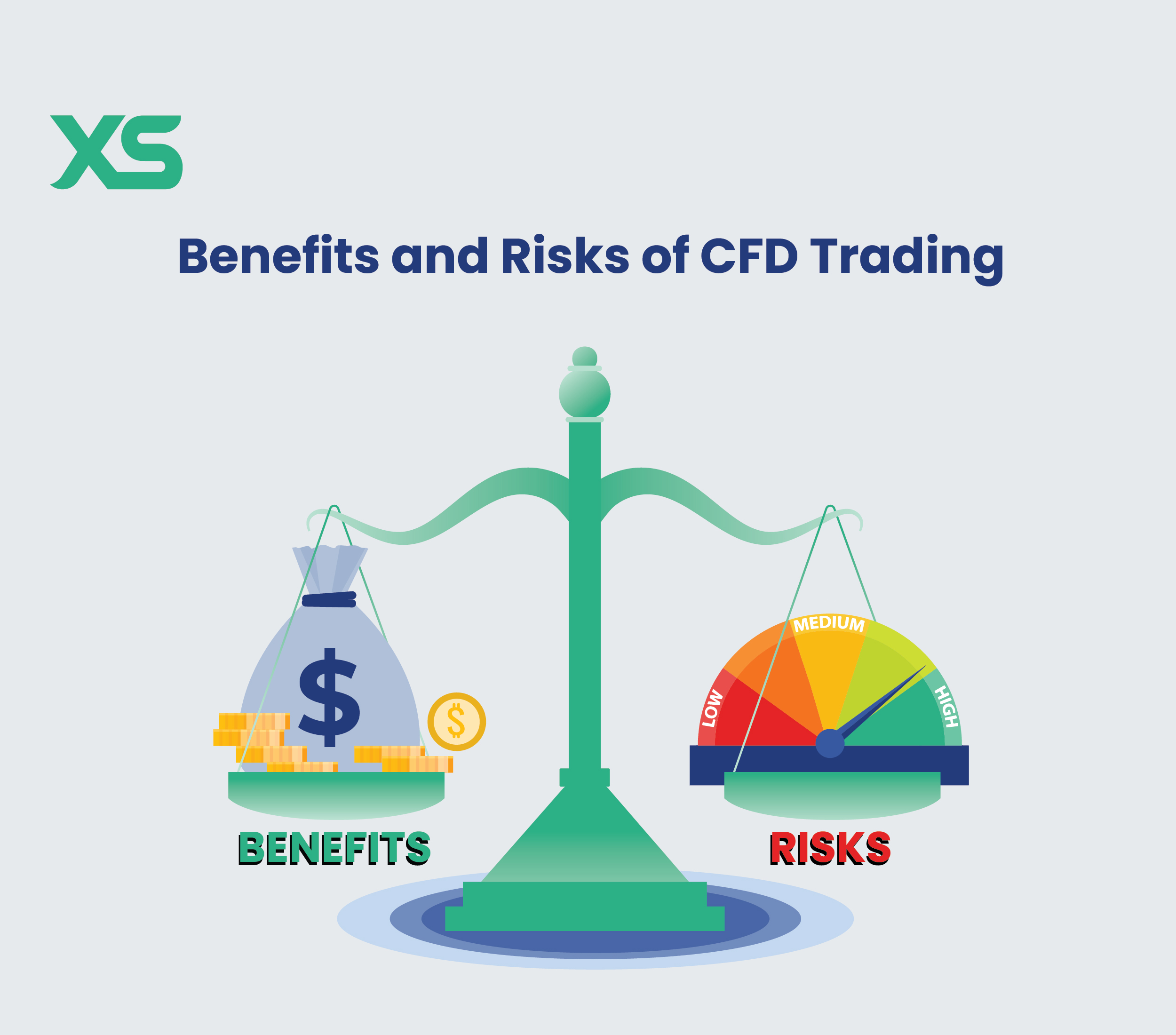 Benefits and Risks of CFD Trading