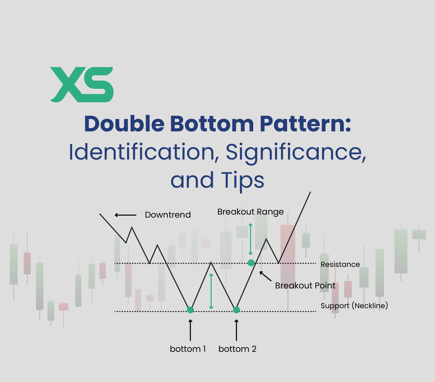 double-bottom-pattern-xs