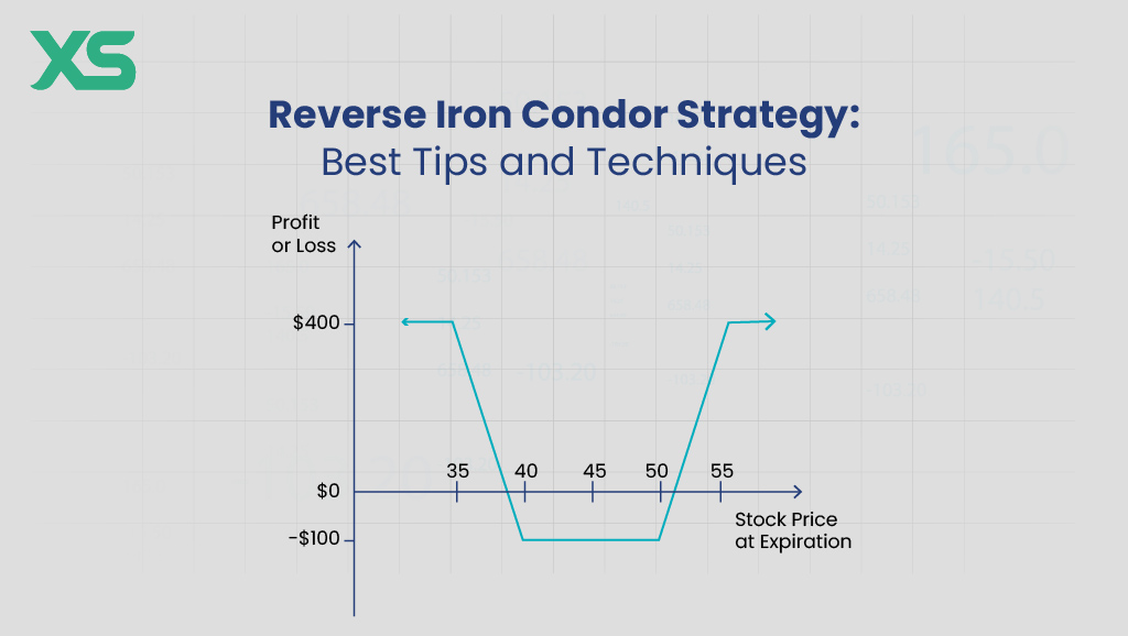 reverse-iron-condor