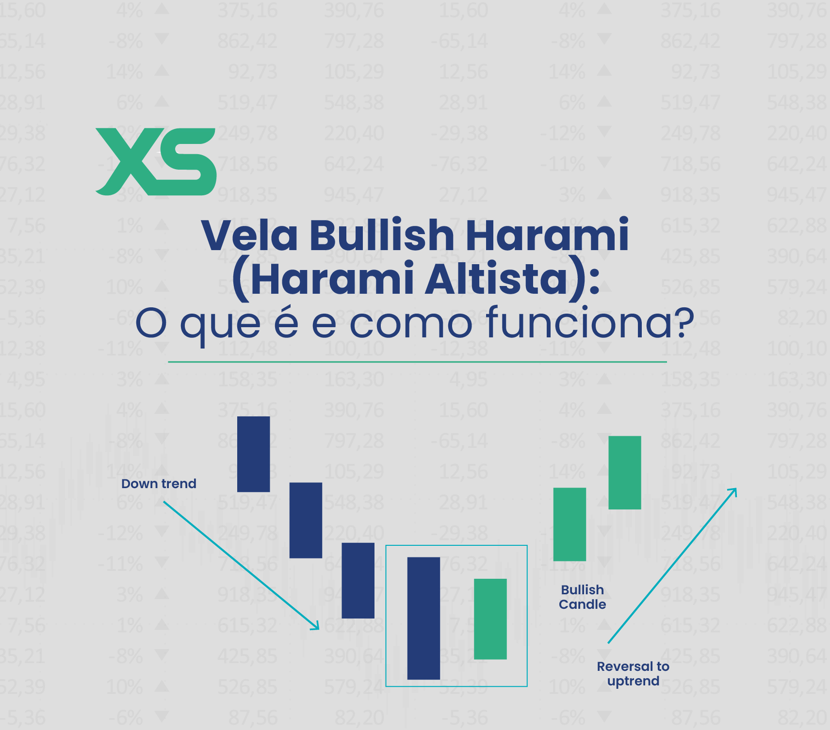 padrao-vela-bullish-harami