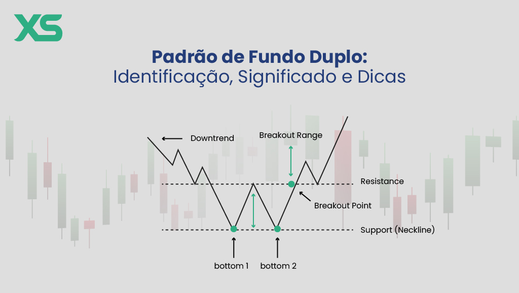 padrão-de-fundo-duplo