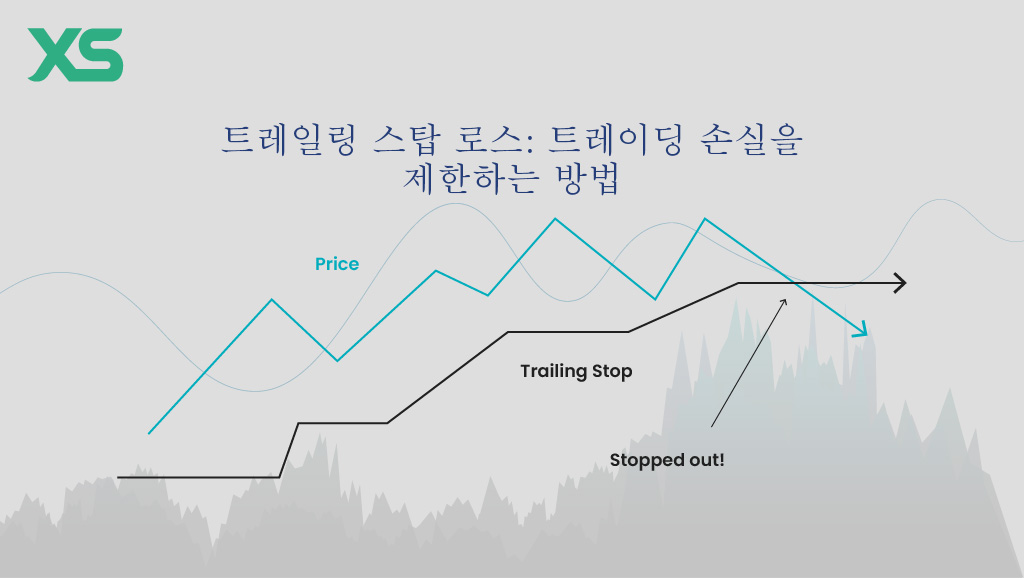 트레일링-스탑-로스