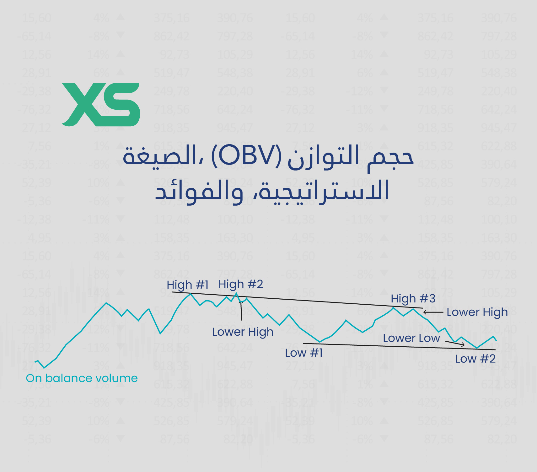 حجم التوازن (OBV): الصيغة، الاستراتيجية، والفوائد