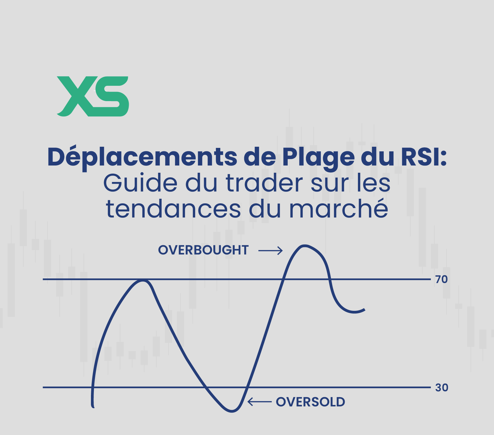 Déplacements de Plage du RSI: Guide du trader  - XS