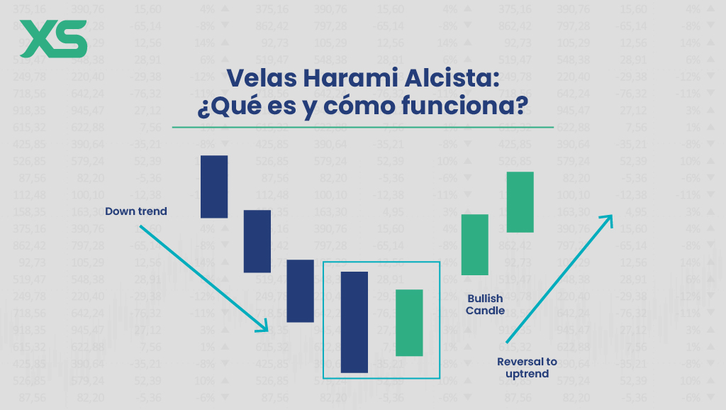 patrón-de-vela-harami-alcista