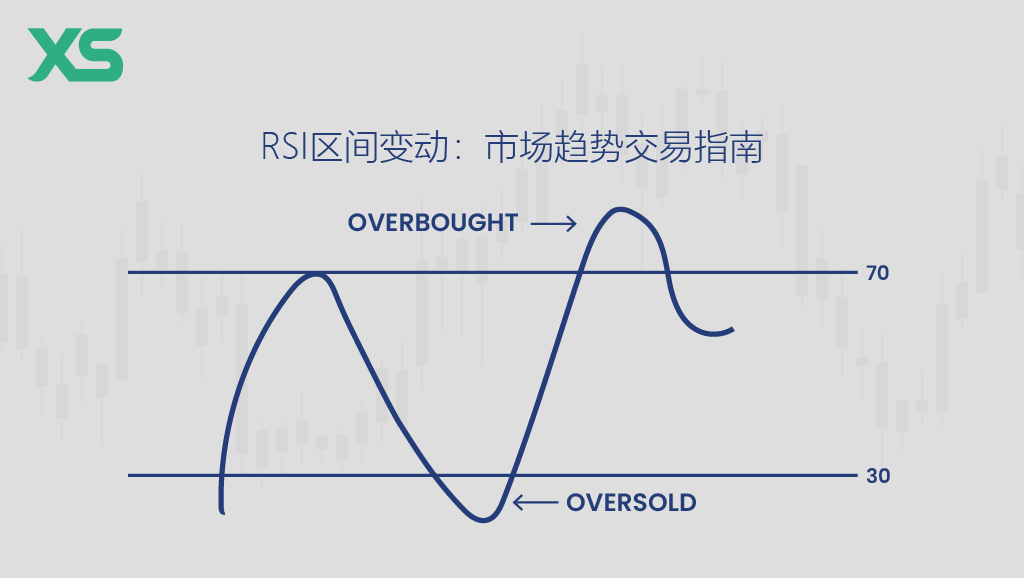 RSI 区间变动 - XS