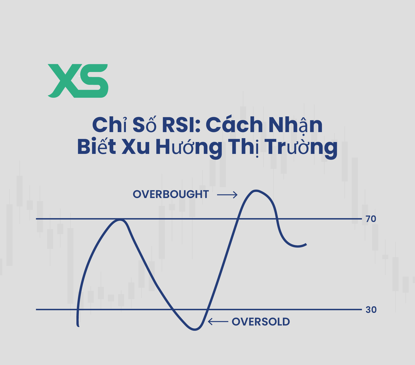 Phạm Vi RSI - XS