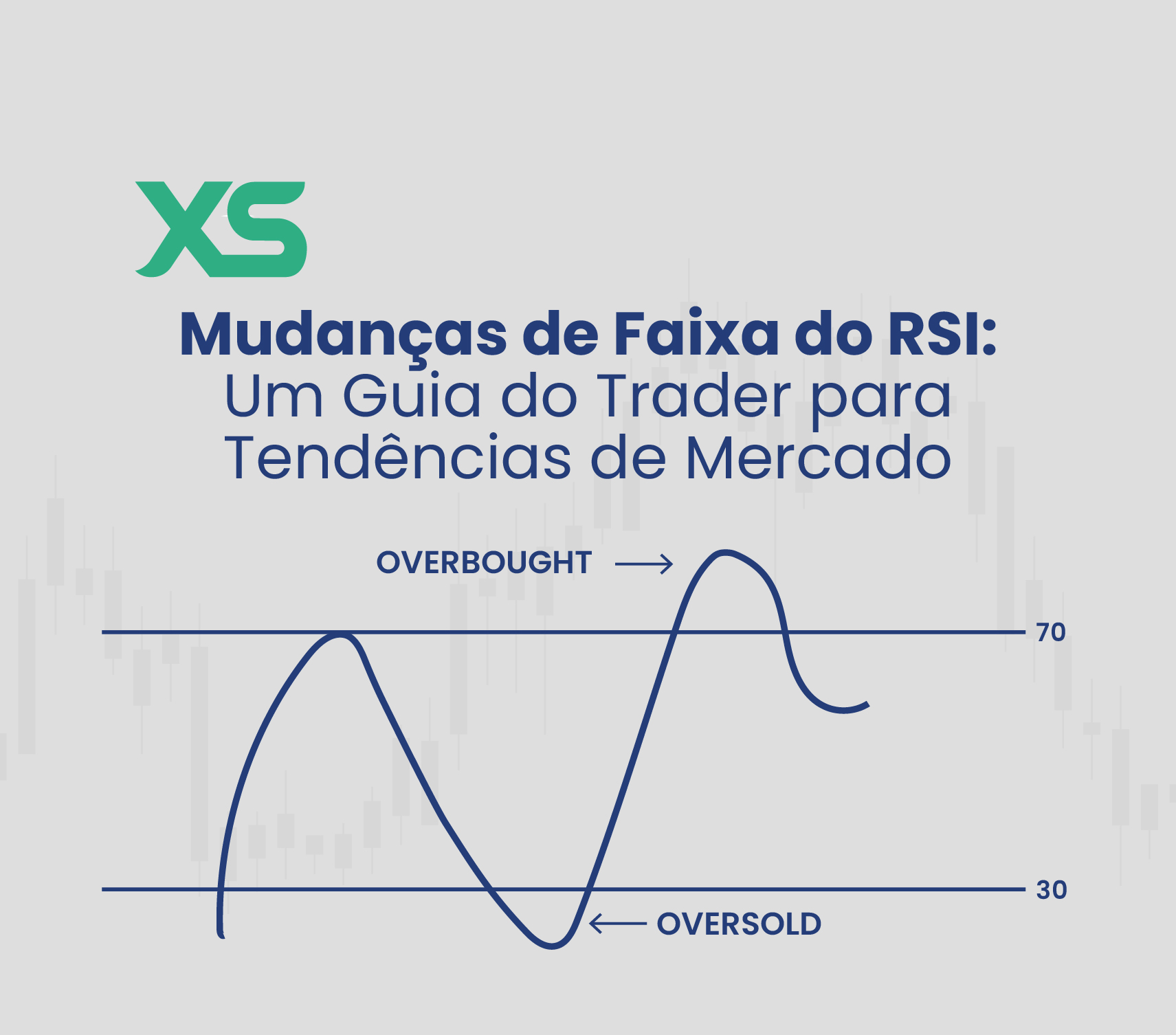 Mudanças de Faixa do RSI - XS