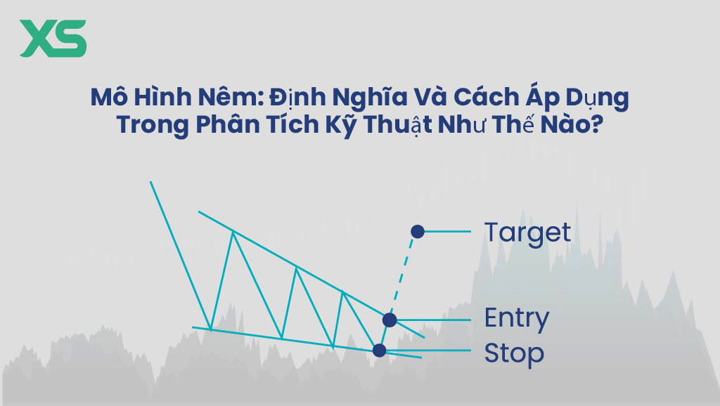 phân-tích-kĩ-thuật-mô-hình-nêm