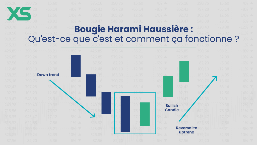 motif-bougie-harami-haussière