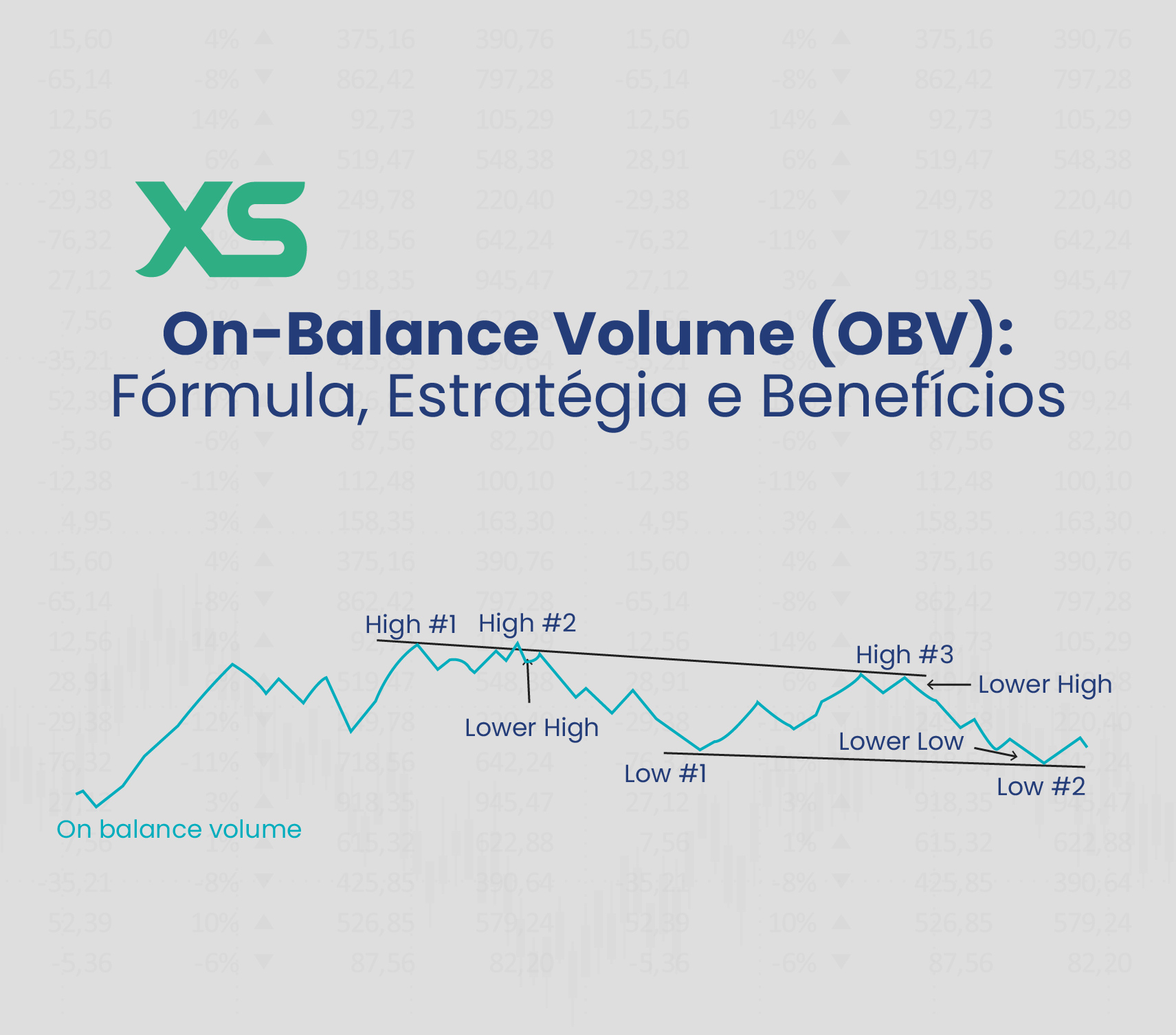 on-balance-volume