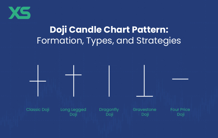 doji-candle