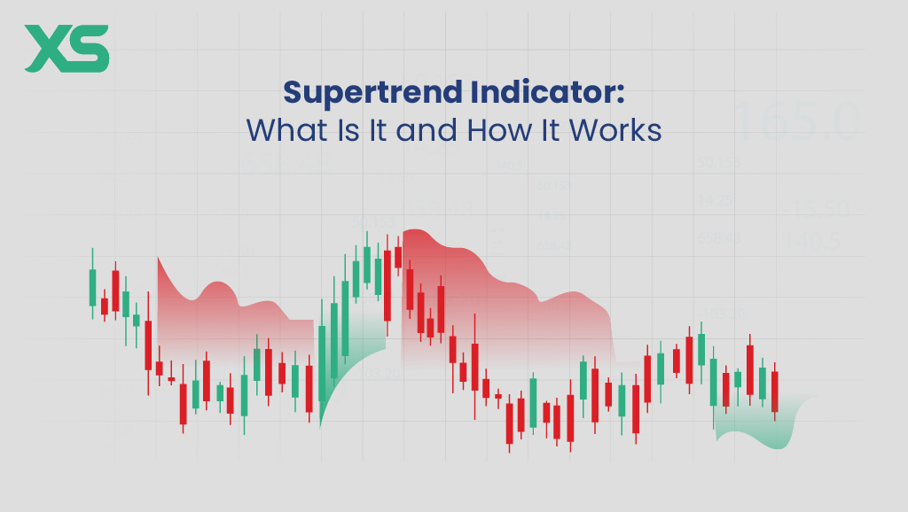 supertrend-indicator