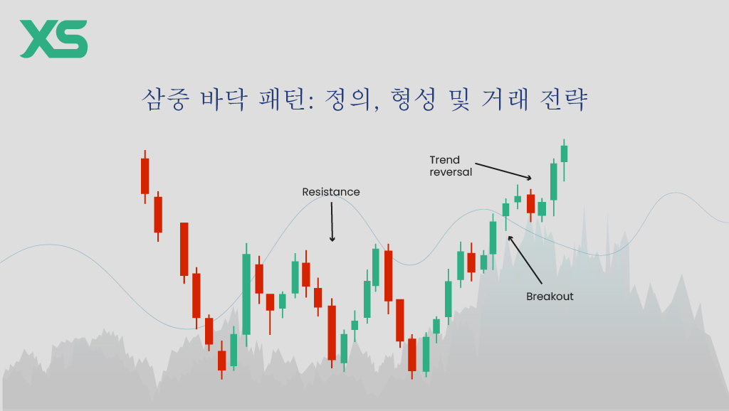 삼중-바닥-패턴