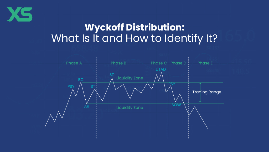 wyckoff-distribution-xs