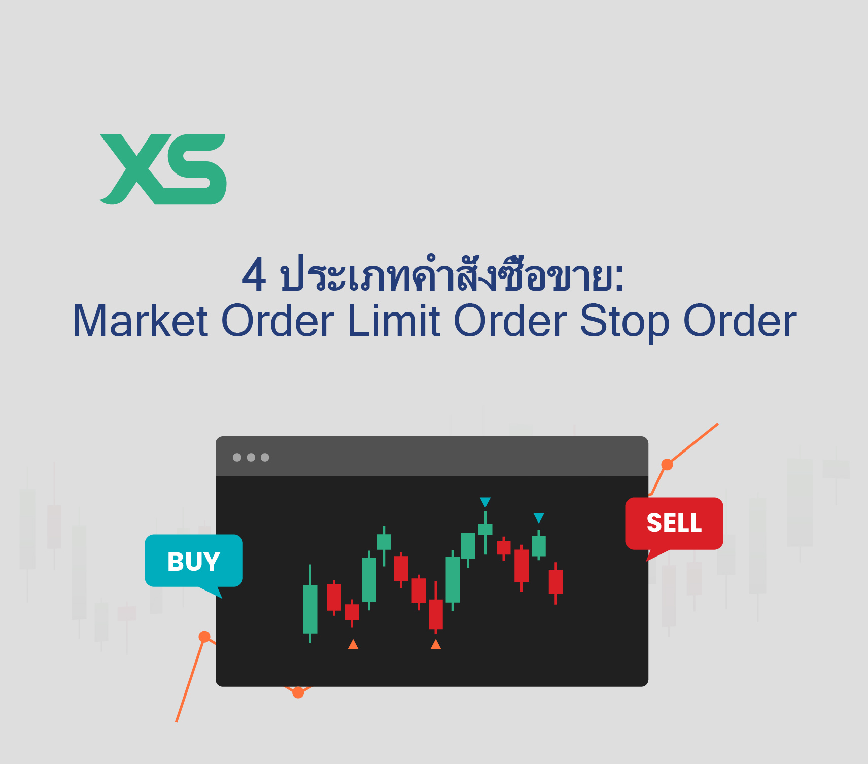 4 ประเภทคำสั่งซื้อขาย: Market Order Limit Order Stop Order