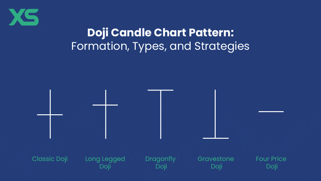 doji-candle