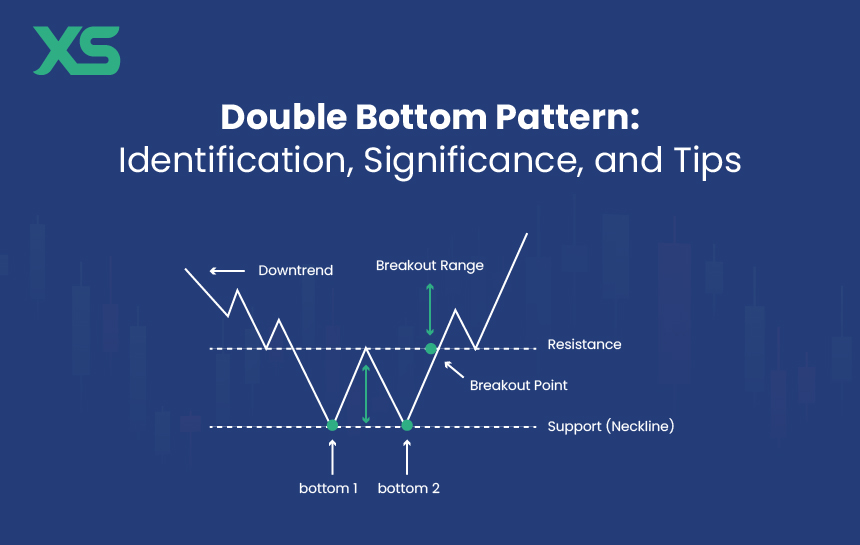 double-bottom-pattern